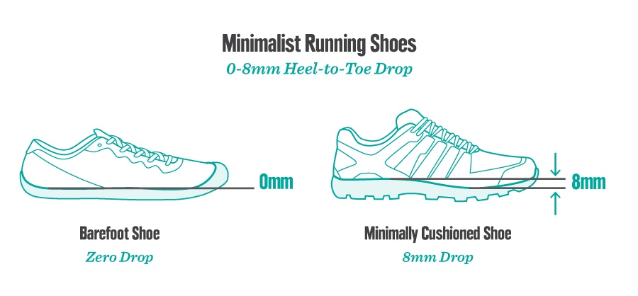 Barefoot Shoes Vs Regular Shoes Which One Is Better Barefoot Shoes Vs Regular Shoes Which One Is Better